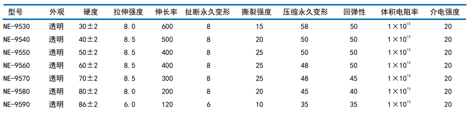 经济型气相模压胶