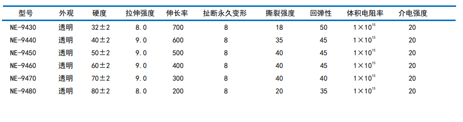 高透明气相胶