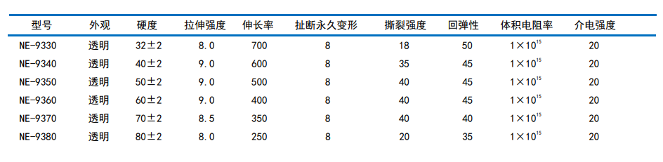 标准型气相高抗撕模压胶