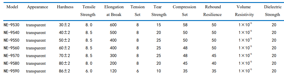 ECONOMIC FUMED SILICONE RUBBER FOR MOLDING