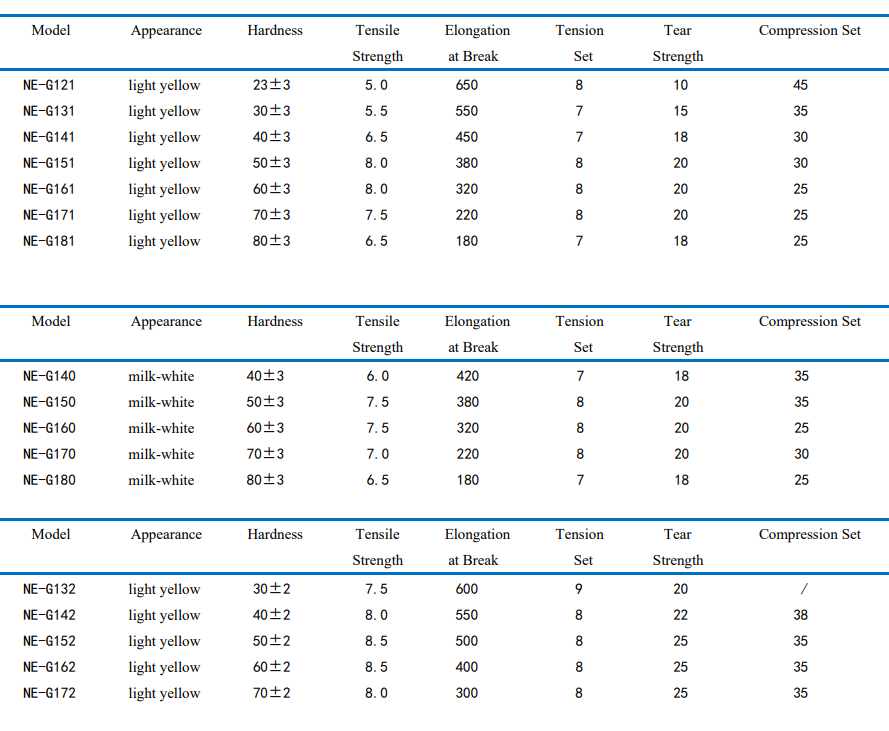 HIGH TEMPERATURE RESISTANT SILICONE RUBBER