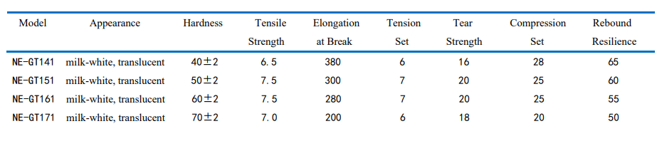 HIGH REBOUND SILICONE RUBBER